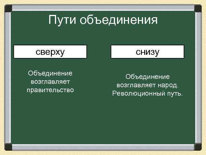 Пути объединения сверху снизу Объединение возглавляет правительство Объединение возглавляет народ. Революционный путь. 