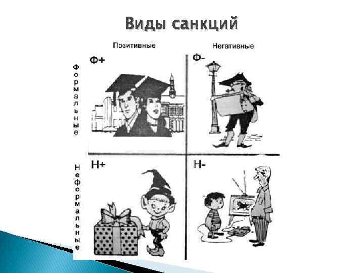 Виды санкций 