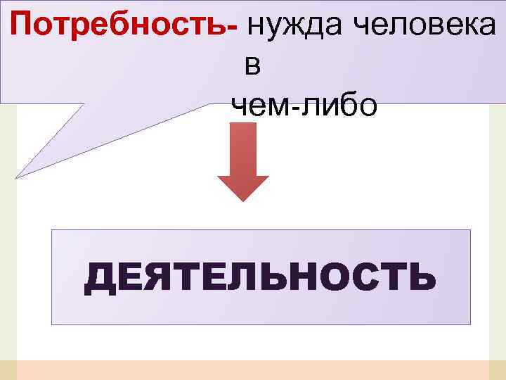 Потребность- нужда человека в чем-либо ДЕЯТЕЛЬНОСТЬ 