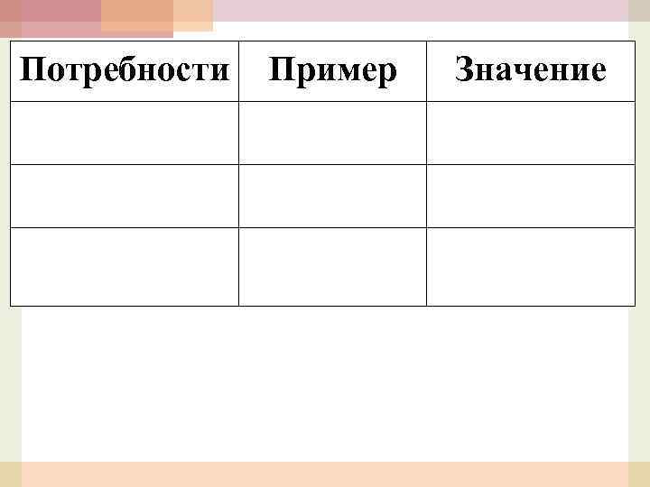 Потребности Пример Значение 