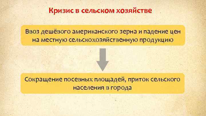 Кризис в сельском хозяйстве Ввоз дешёвого американского зерна и падение цен на местную сельскохозяйственную