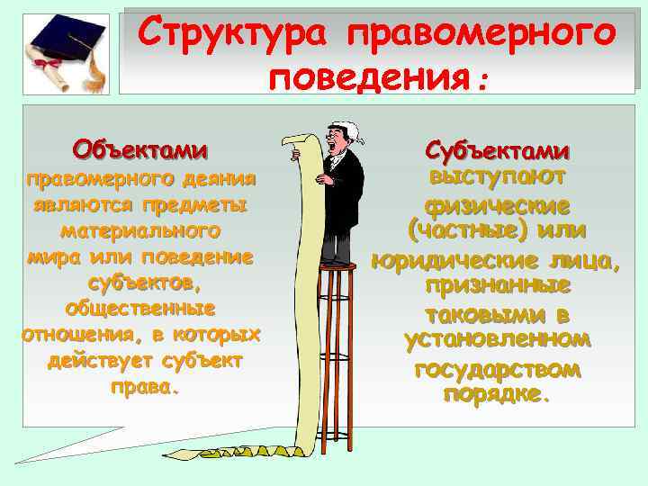 Структура правомерного поведения : Объектами правомерного деяния являются предметы материального мира или поведение субъектов,