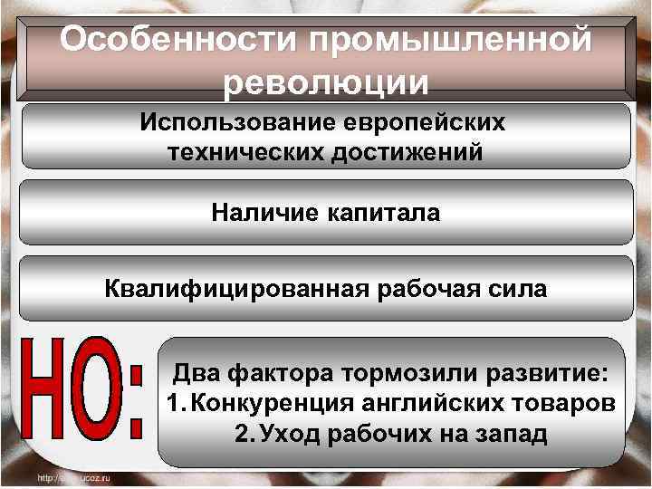 Особенности промышленной революции Использование европейских технических достижений Наличие капитала Квалифицированная рабочая сила Два фактора