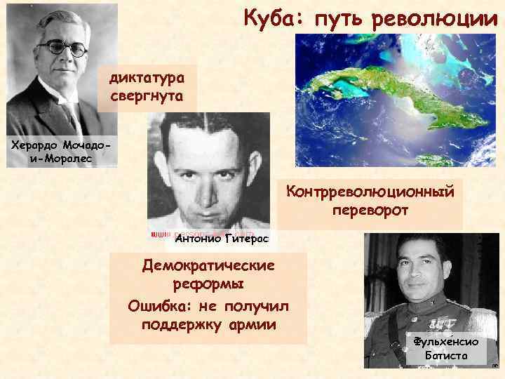 Куба: путь революции диктатура свергнута Херардо Мочадои-Моралес Контрреволюционный переворот Антонио Гитерас Демократические реформы Ошибка: