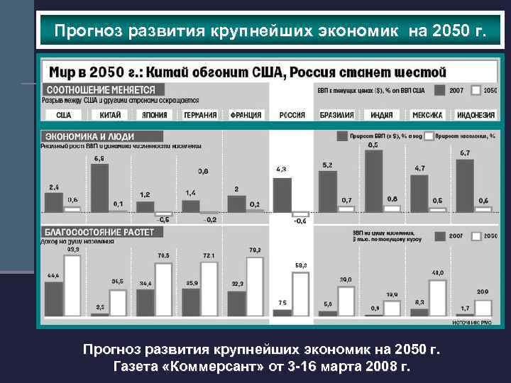 Прогноз развития крупнейших экономик на 2050 г. n Первое место в мире по добыче