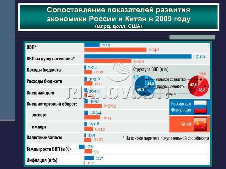 Экономика китая картинки