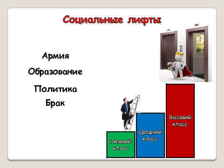 Социальные лифты Армия Образование Политика Брак Низший класс Средний класс Высший класс 