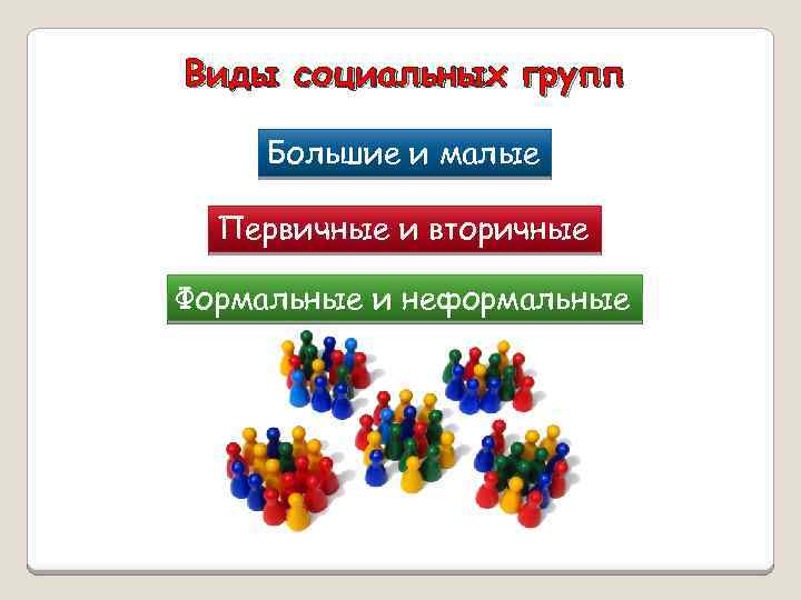 Виды социальных групп Большие и малые Первичные и вторичные Формальные и неформальные 