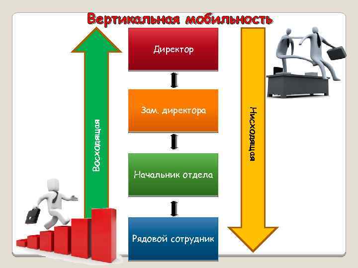 Социальная мобильность картинки для презентации