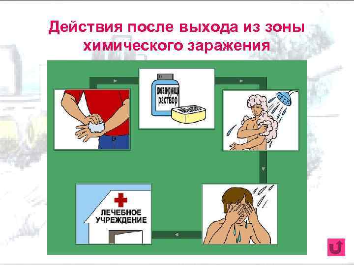 Действия после выхода из зоны химического заражения 