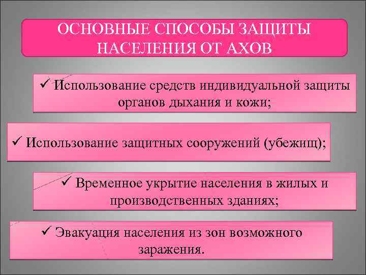 ОСНОВНЫЕ СПОСОБЫ ЗАЩИТЫ НАСЕЛЕНИЯ ОТ АХОВ ü Использование средств индивидуальной защиты органов дыхания и