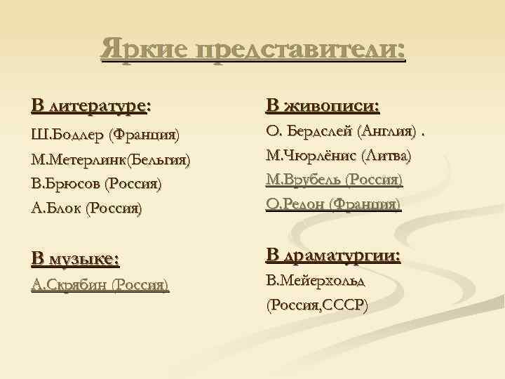 Яркие представители: В литературе: В живописи: Ш. Бодлер (Франция) М. Метерлинк(Бельгия) В. Брюсов (Россия)