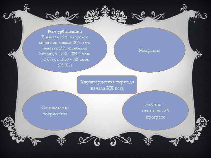 Рост урбанизации В начале 19 в. в городах мира проживало 29, 3 млн. человек