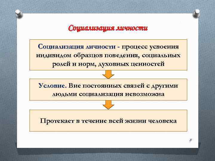 Социализация личности - процесс усвоения индивидом образцов поведения, социальных ролей и норм, духовных ценностей