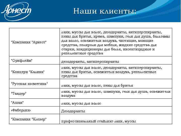Наши клиенты: 