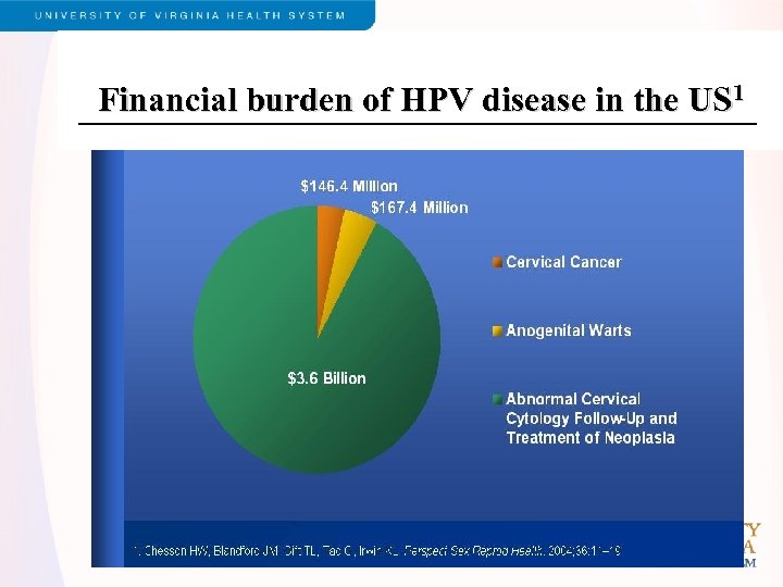 Financial burden of HPV disease in the US 1 