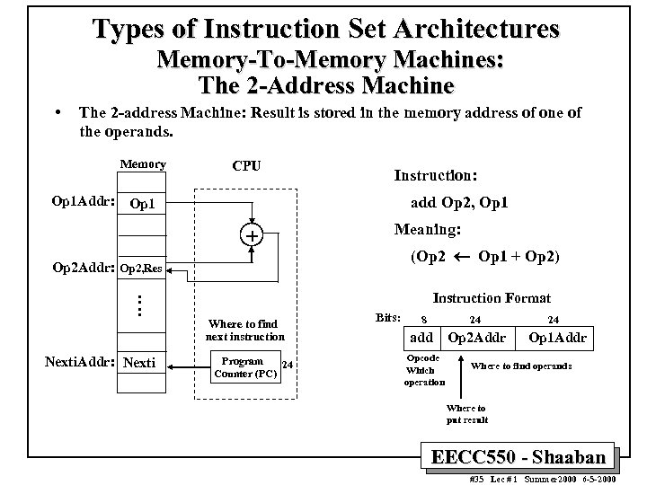 Types of Instruction Set Architectures Memory-To-Memory Machines: The 2 -Address Machine • The 2