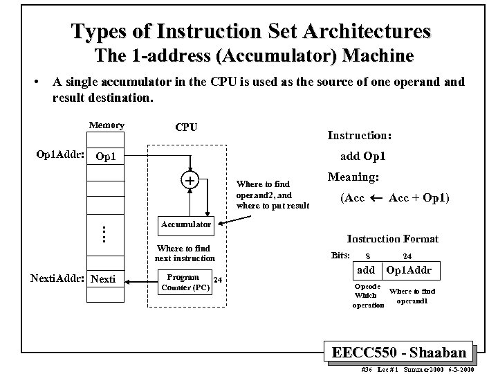 Types of Instruction Set Architectures The 1 -address (Accumulator) Machine • A single accumulator