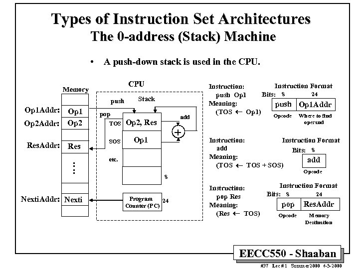 Types of Instruction Set Architectures The 0 -address (Stack) Machine • A push-down stack