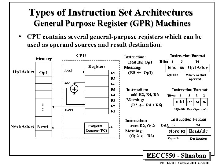 Types of Instruction Set Architectures General Purpose Register (GPR) Machines • CPU contains several