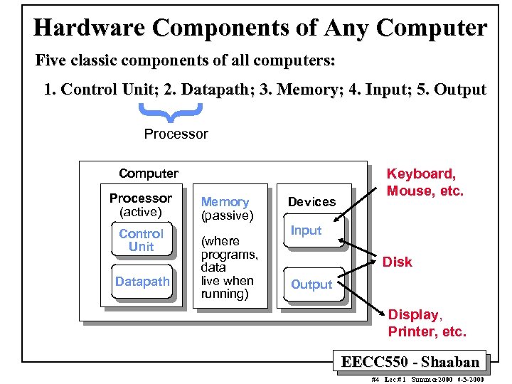Hardware Components of Any Computer Five classic components of all computers: 1. Control Unit;