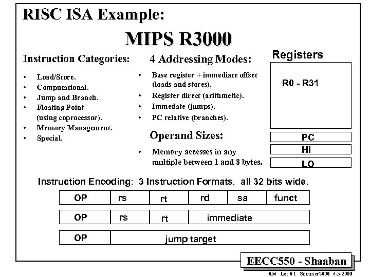 RISC ISA Example: MIPS R 3000 4 Addressing Modes: Instruction Categories: • • Load/Store.