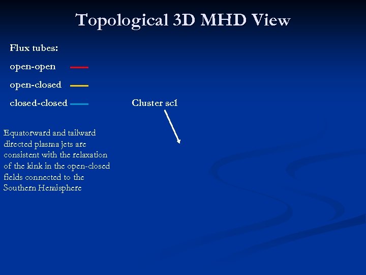 Topological 3 D MHD View Flux tubes: open-open-closed-closed Equatorward and tailward directed plasma jets