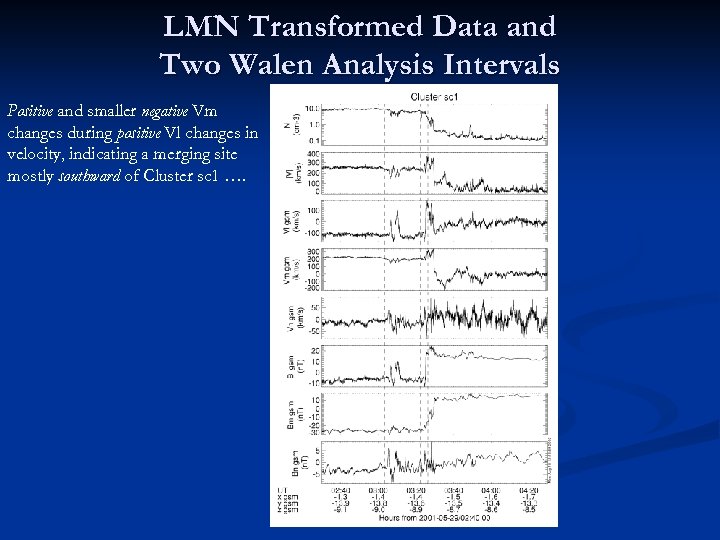 LMN Transformed Data and Two Walen Analysis Intervals Positive and smaller negative Vm changes