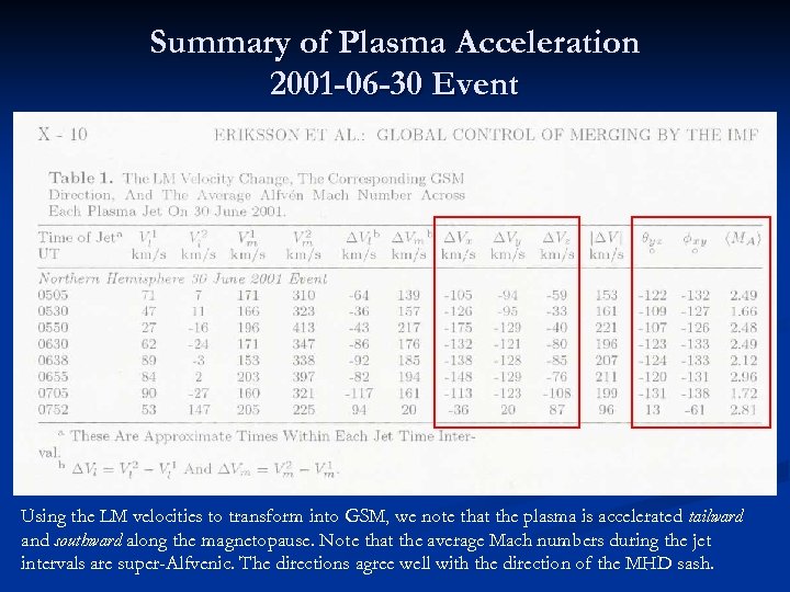 Summary of Plasma Acceleration 2001 -06 -30 Event Using the LM velocities to transform