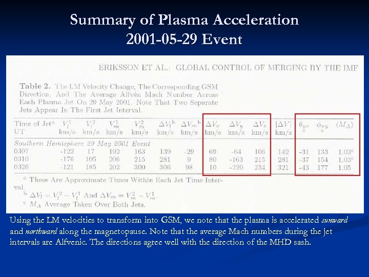 Summary of Plasma Acceleration 2001 -05 -29 Event Using the LM velocities to transform