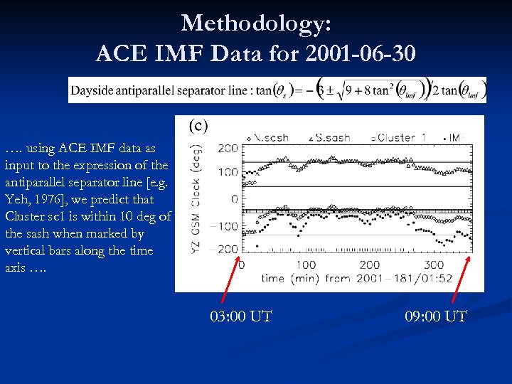 Methodology: ACE IMF Data for 2001 -06 -30 …. using ACE IMF data as