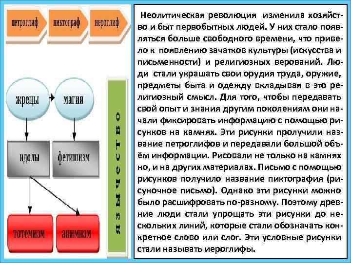 Неолитическая революция изменила хозяйство и быт первобытных людей. У них стало появляться больше свободного