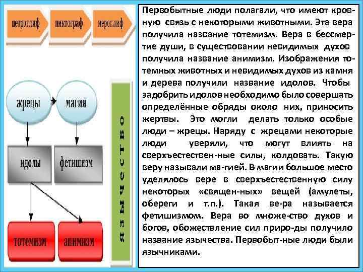 Первобытные люди полагали, что имеют кровную связь с некоторыми животными. Эта вера получила название