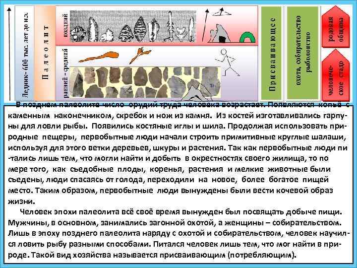 В позднем палеолите число орудий труда человека возрастает. Появляются копьё с каменным наконечником, скребок