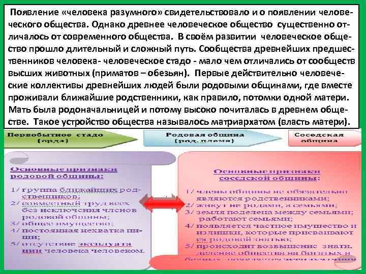 Появление «человека разумного» свидетельствовало и о появлении человеческого общества. Однако древнее человеческое общество существенно