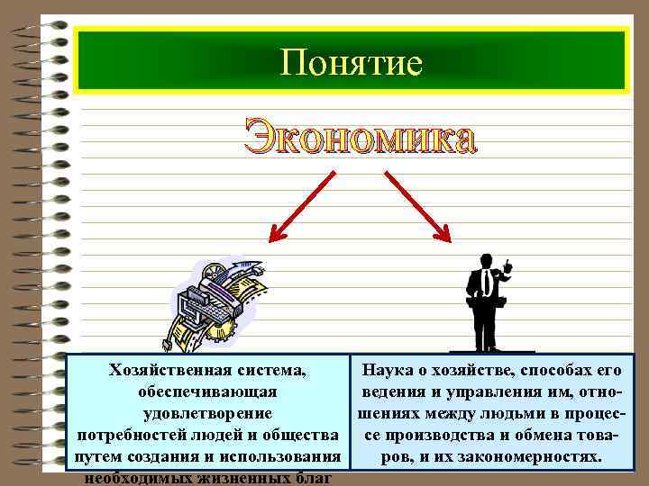 Понятие Экономика Хозяйственная система, Наука о хозяйстве, способах его обеспечивающая ведения и управления им,