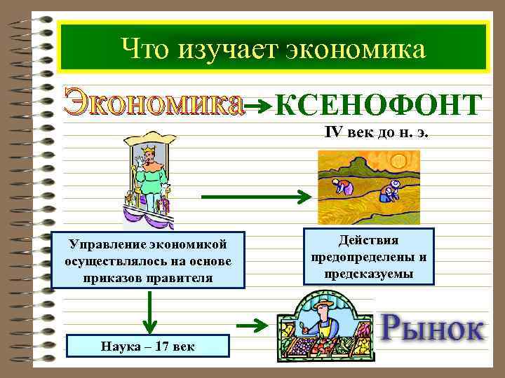 Что изучает экономика Экономика КСЕНОФОНТ IV век до н. э. Управление экономикой осуществлялось на