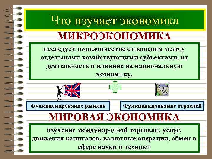 Что изучает экономика МИКРОЭКОНОМИКА исследует экономические отношения между отдельными хозяйствующими субъектами, их деятельность и