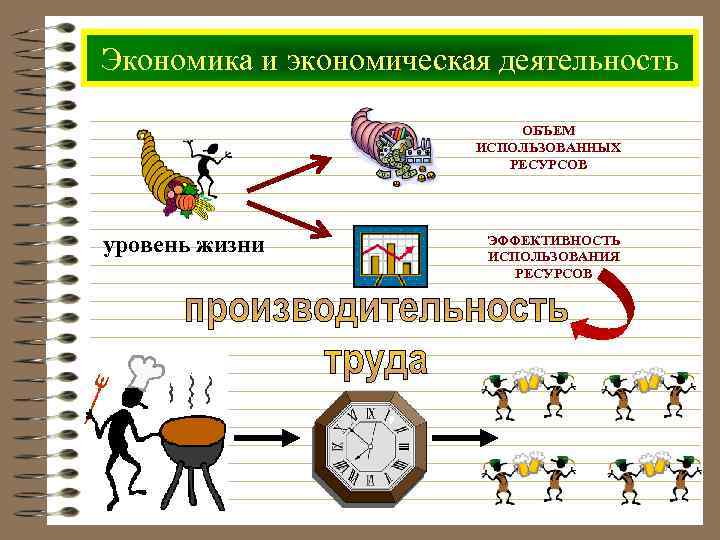 Экономика наука и хозяйственная деятельность. Связь между экономикой и богатством. Связь между экономикой и богатством примеры. Экономика и богатство связь. Связь понятий экономика и богатство.