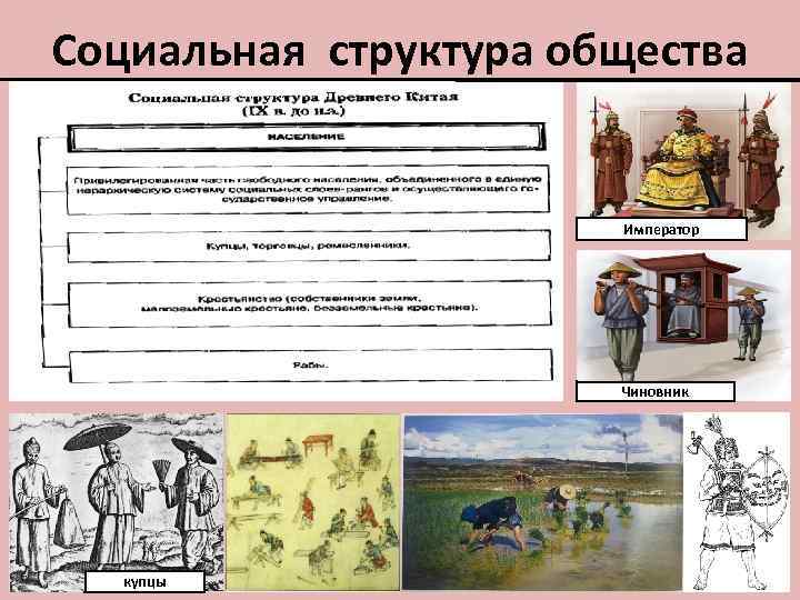 Социальная структура общества Император Чиновник купцы 