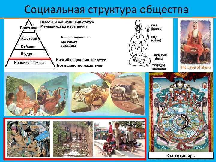 Социальная структура общества Колесо сансары 