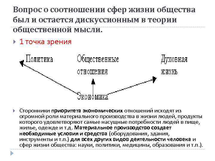 Вопрос о соотношении сфер жизни общества был и остается дискуссионным в теории общественной мысли.