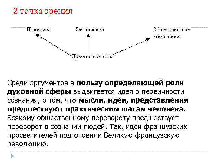 2 точка зрения Среди аргументов в пользу определяющей роли духовной сферы выдвигается идея о