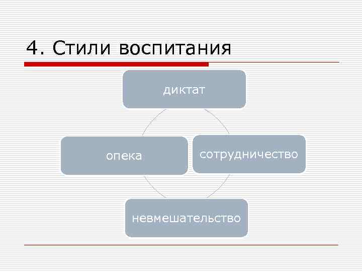 4. Стили воспитания диктат опека сотрудничество невмешательство 