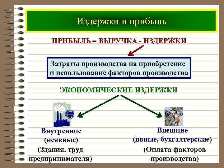 Издержки и прибыль ПРИБЫЛЬ = ВЫРУЧКА - ИЗДЕРЖКИ Затраты производства на приобретение и использование