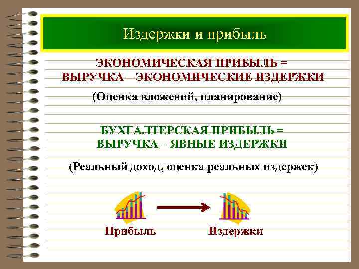 Издержки и прибыль ЭКОНОМИЧЕСКАЯ ПРИБЫЛЬ = ВЫРУЧКА – ЭКОНОМИЧЕСКИЕ ИЗДЕРЖКИ (Оценка вложений, планирование) БУХГАЛТЕРСКАЯ