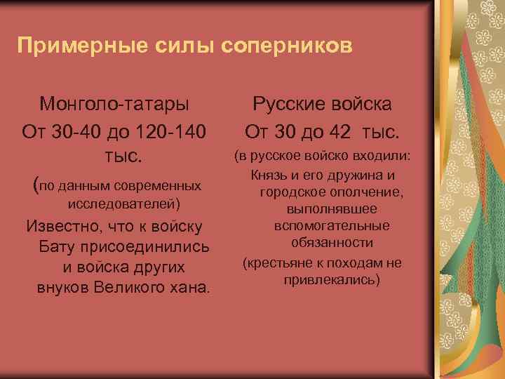 Примерные силы соперников Монголо-татары От 30 -40 до 120 -140 тыс. (по данным современных