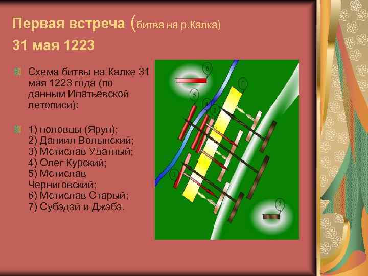 Первая встреча (битва на р. Калка) 31 мая 1223 Схема битвы на Калке 31