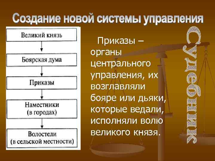 Что такое наместник. Приказы органы центрального управления. Система кормлений наместники и волостели. Местное управление. Наместники и волостели. Кормление.. Центральные органы управления с 15-17.