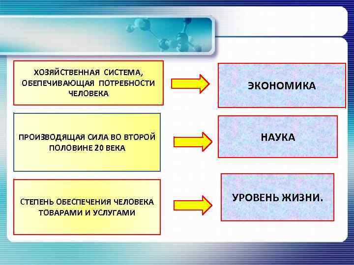 Потребности человека в экономике. Системы хозяйствования. Хозяйственная системв. Понятие хозяйственной системы. Экономика это система хозяйствования.